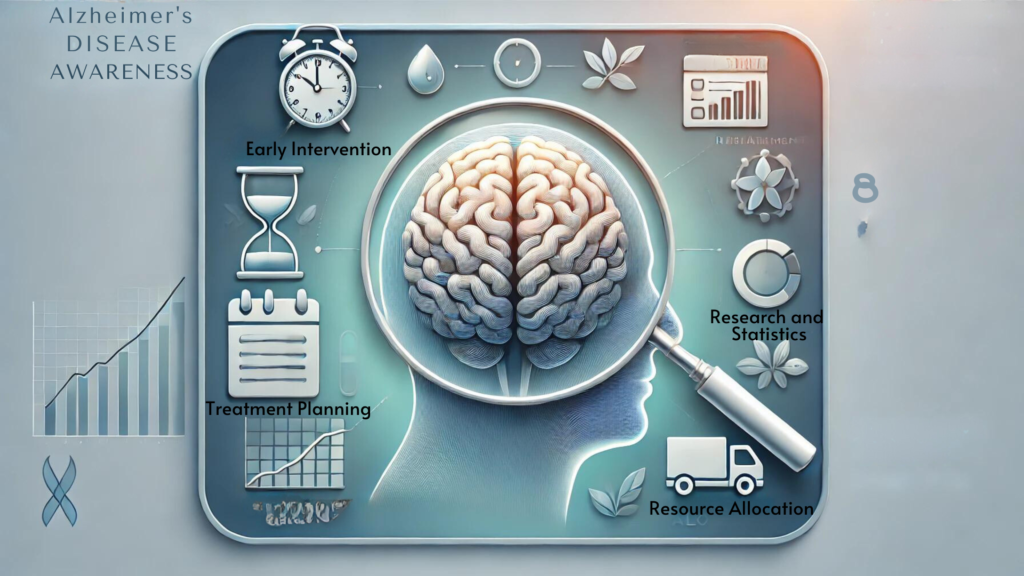  Alzheimer's Disease ICD 10